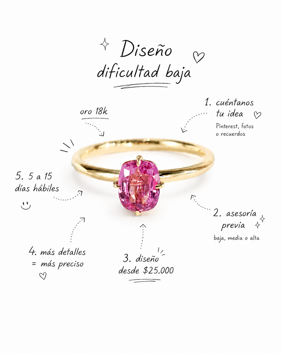 Diseño Dificultad Baja